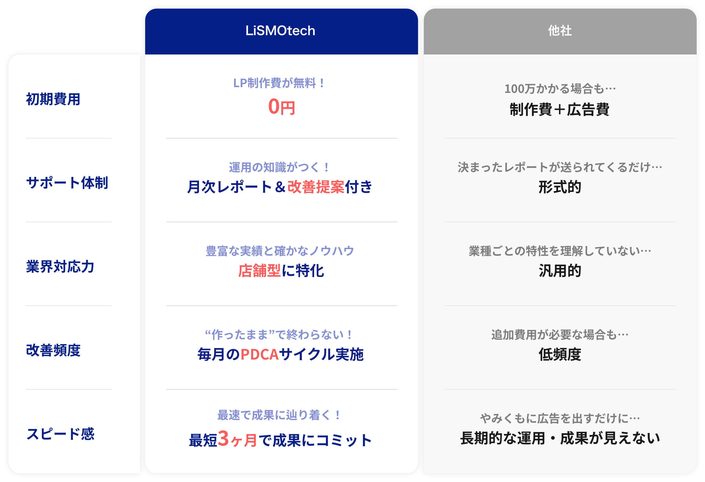 他社との違い
