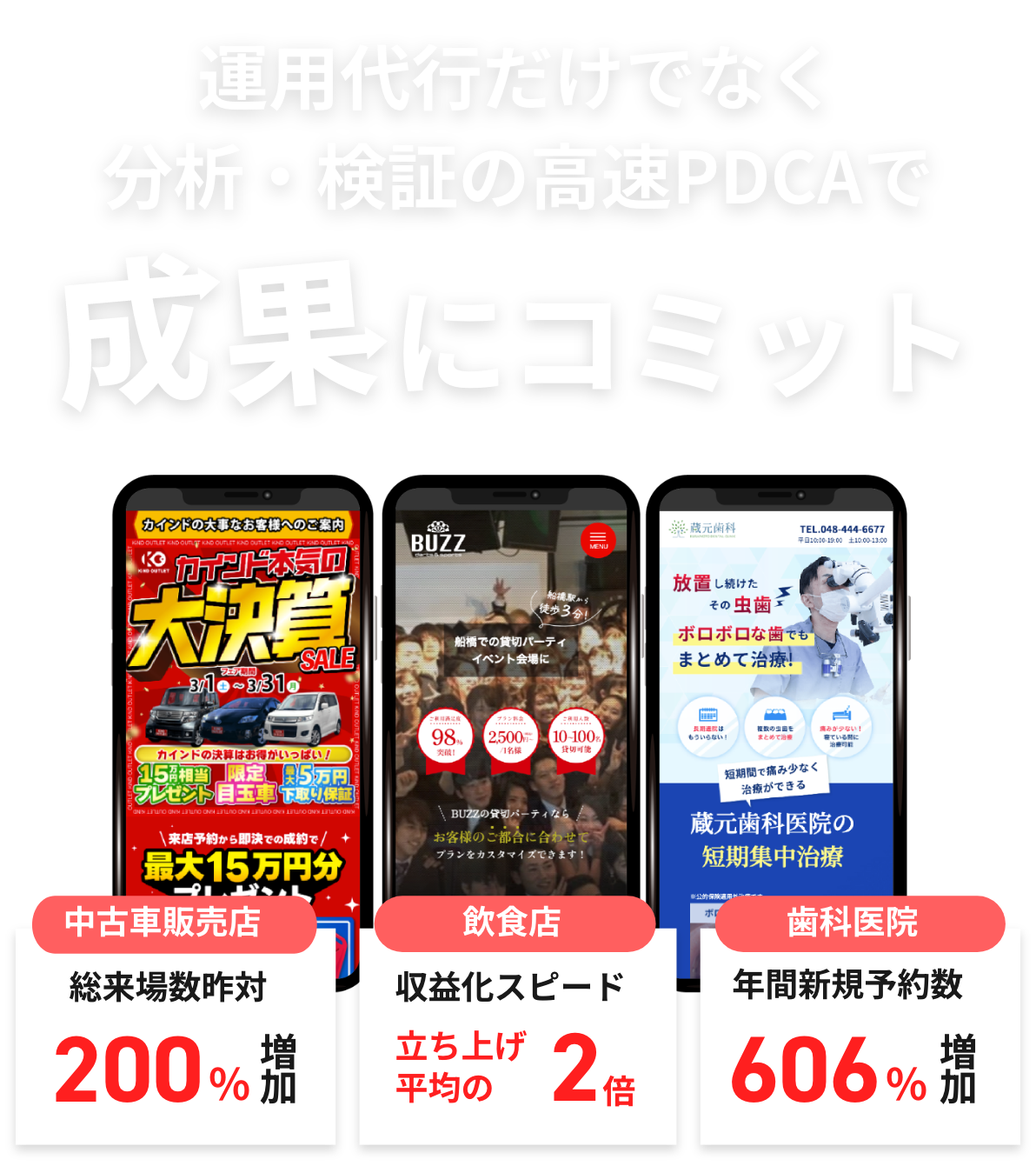 運用代行だけでなく分析・検証の高速PDCAで成果にコミット