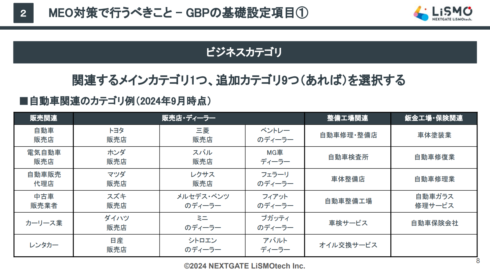 【MEO対策】自動車販売店が無料でできるMEO施策