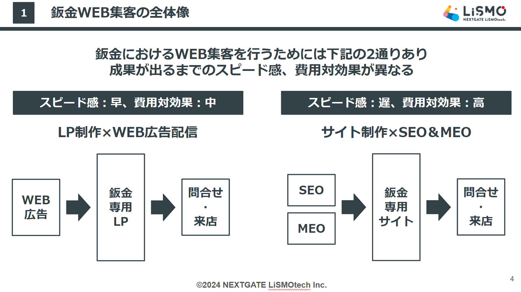 【鈑金】鈑金件数をWEBで増やす方法