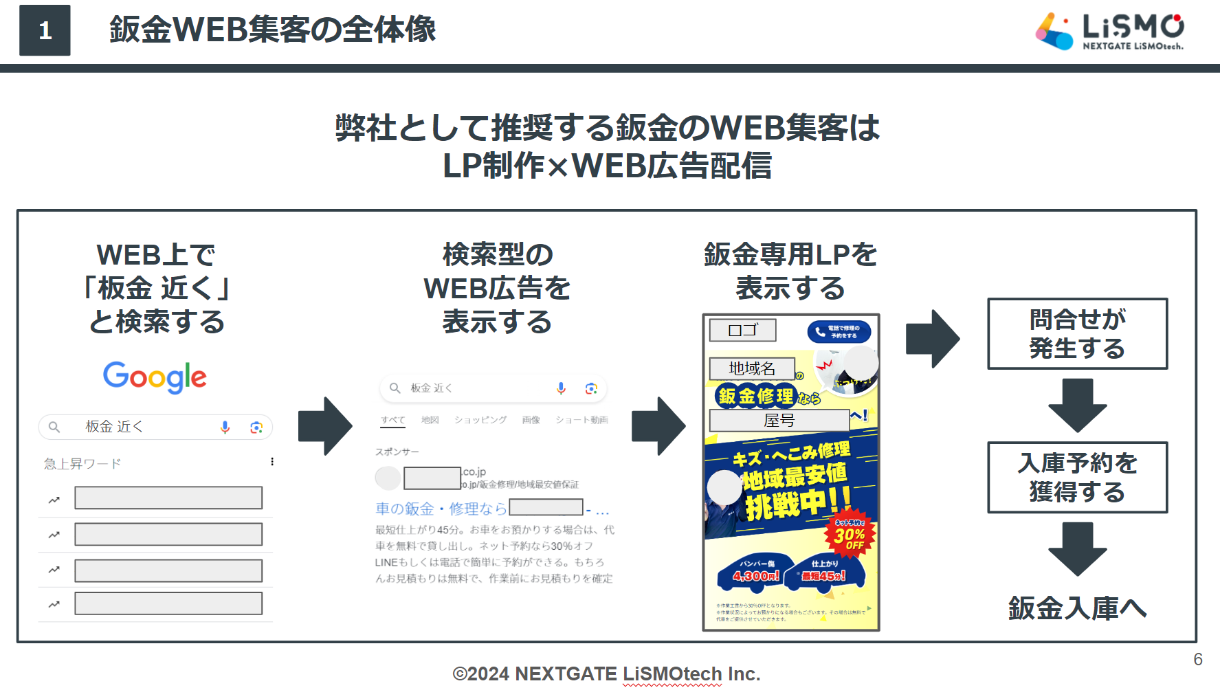 【鈑金】鈑金件数をWEBで増やす方法