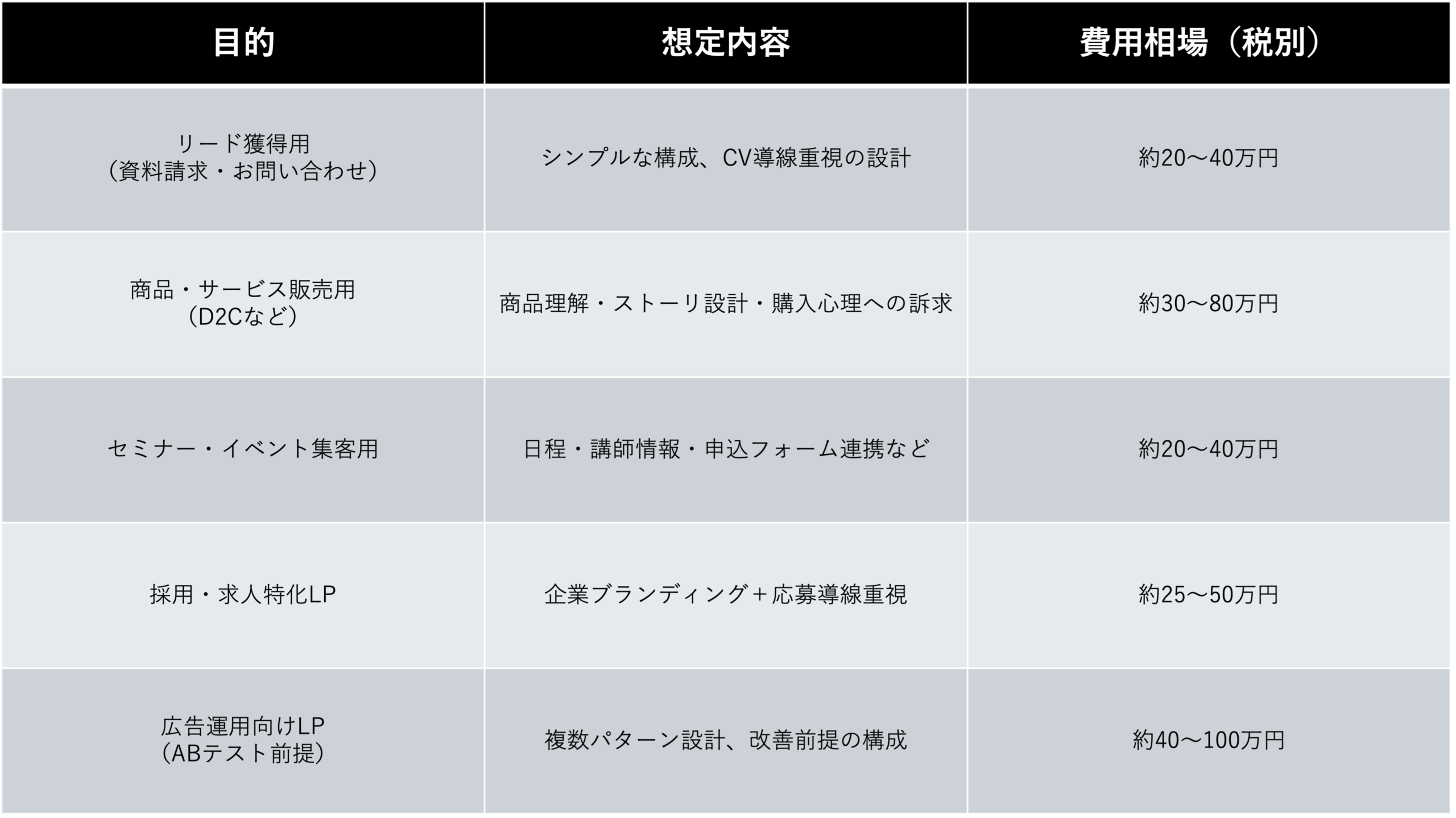 費用相場