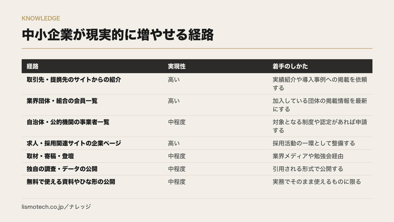 中小企業が現実的に増やせる経路