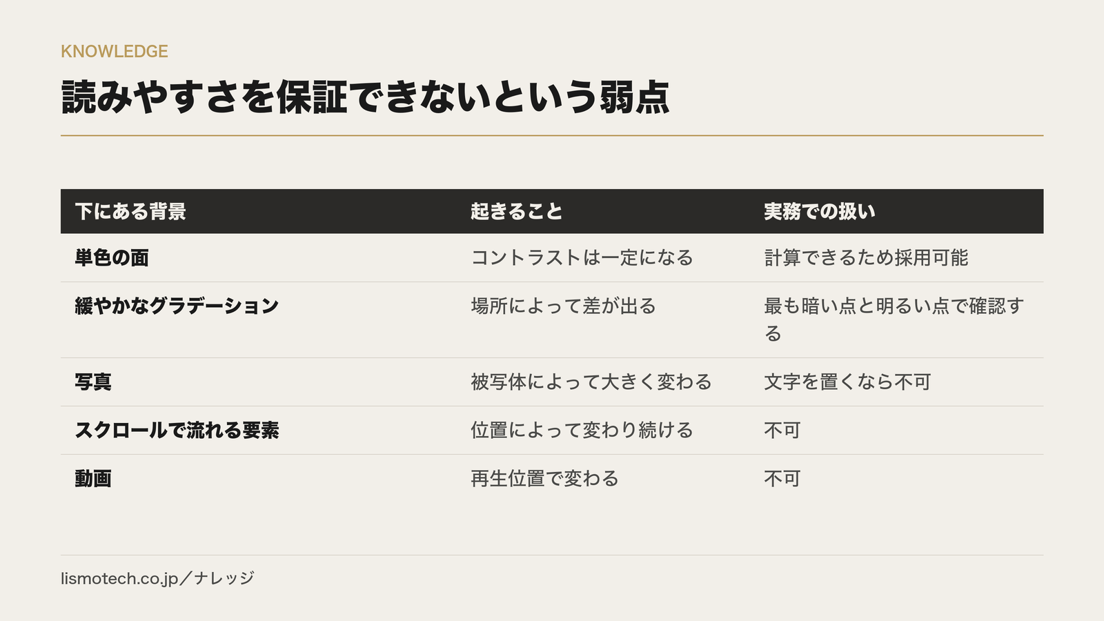 読みやすさを保証できないという弱点