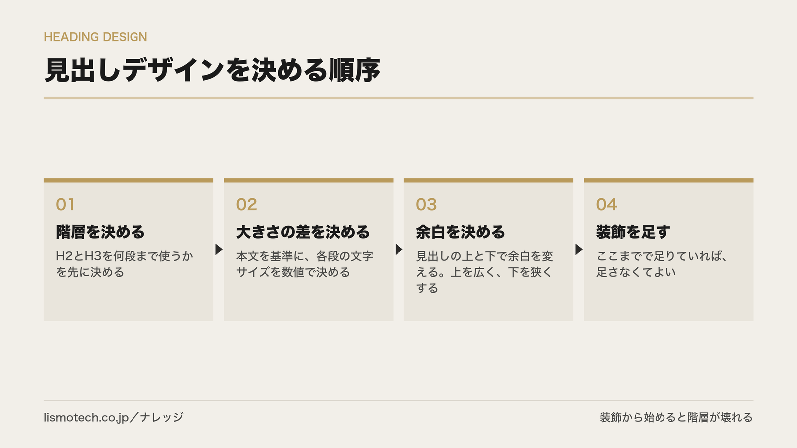 見出しデザインを決める順序