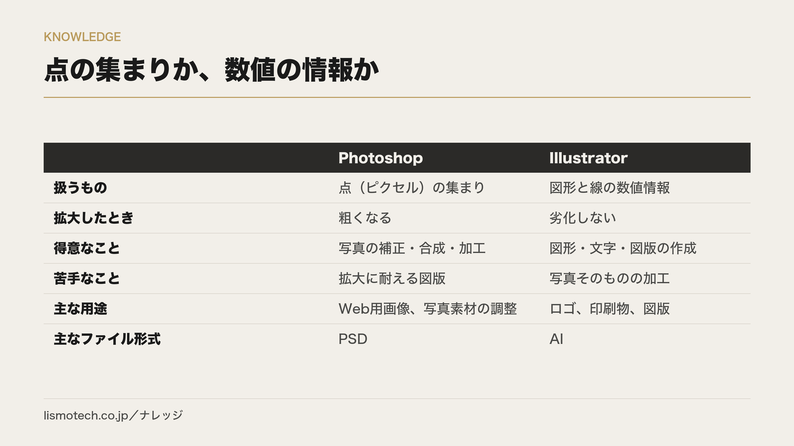 点の集まりか、数値の情報か