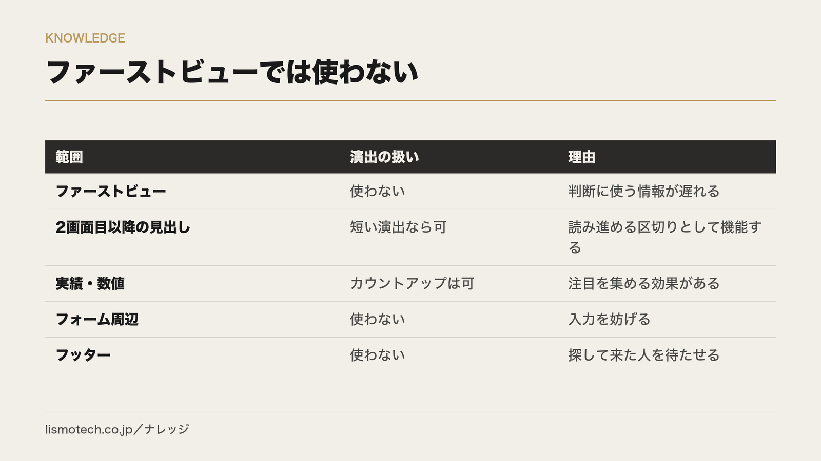 ファーストビューでは使わない