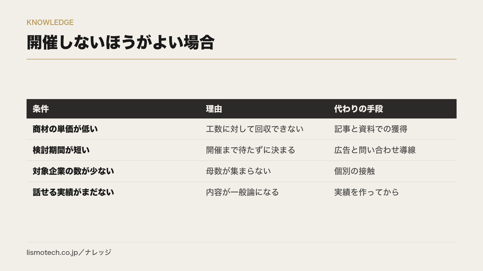 開催しないほうがよい場合