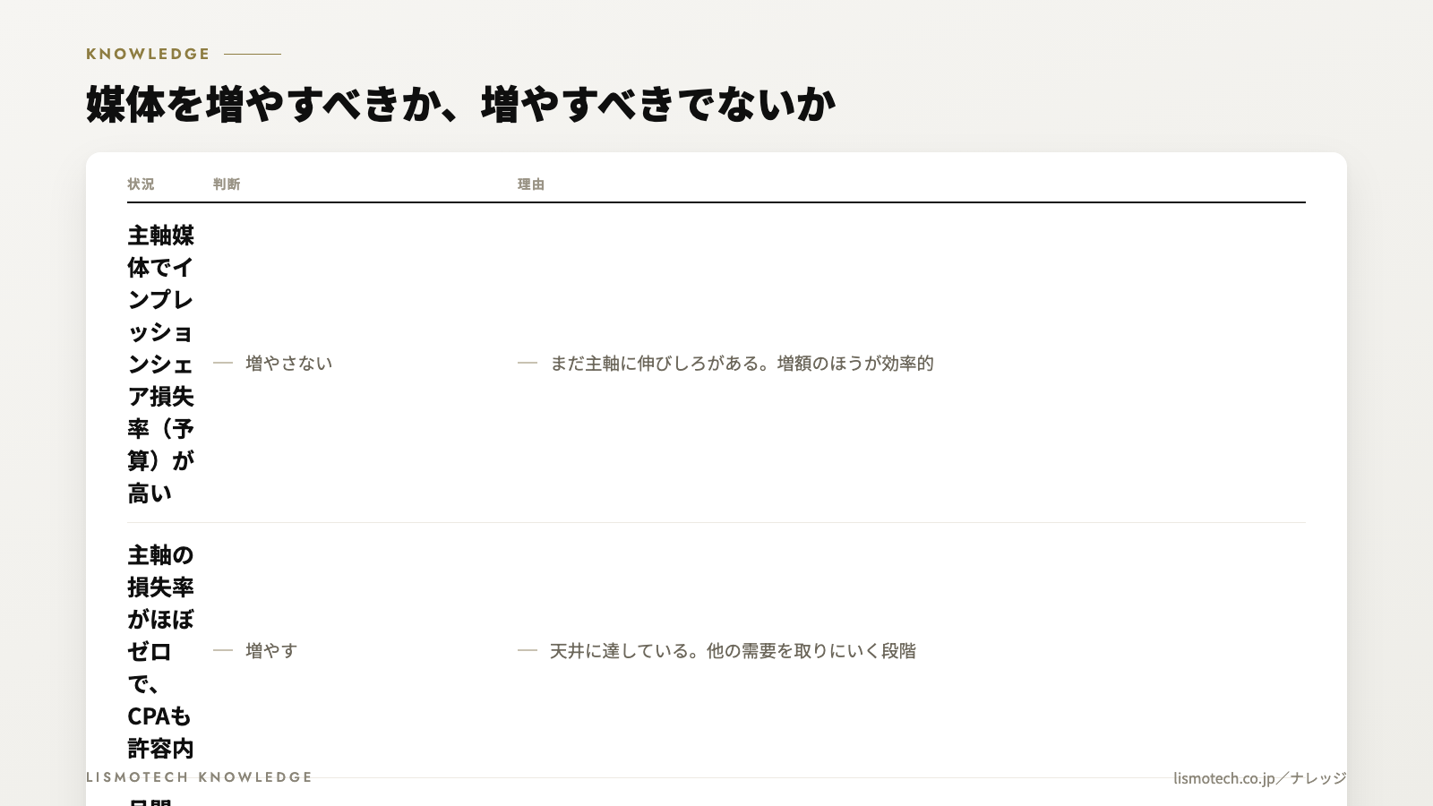 媒体を増やすべきか、増やすべきでないか