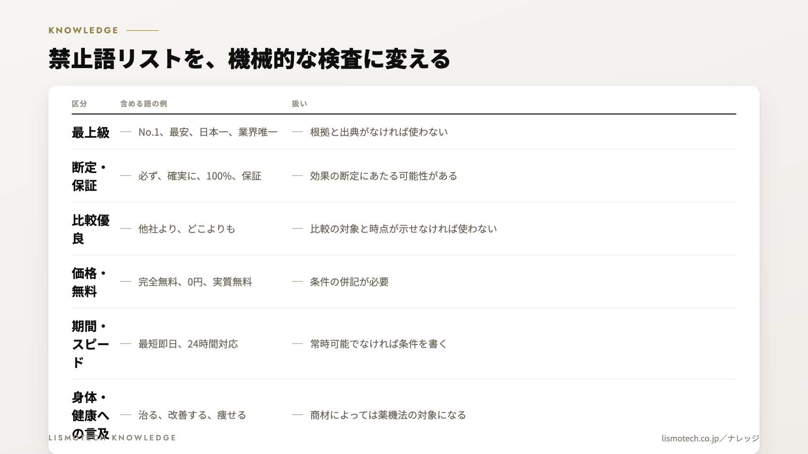 禁止語リストを、機械的な検査に変える