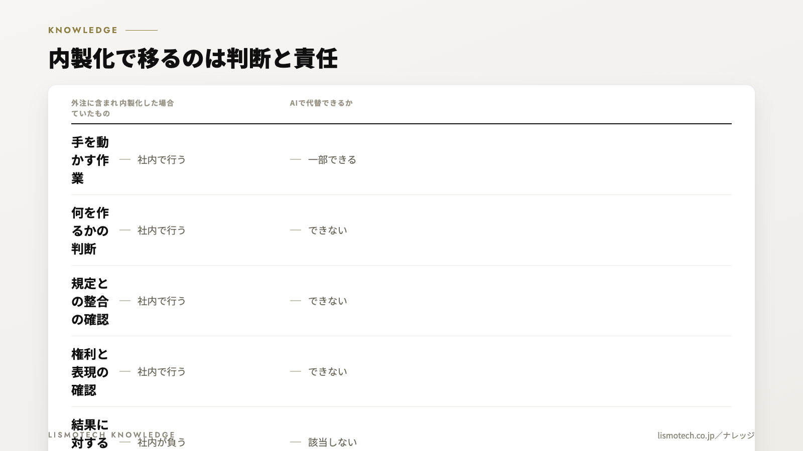 内製化で移るのは判断と責任