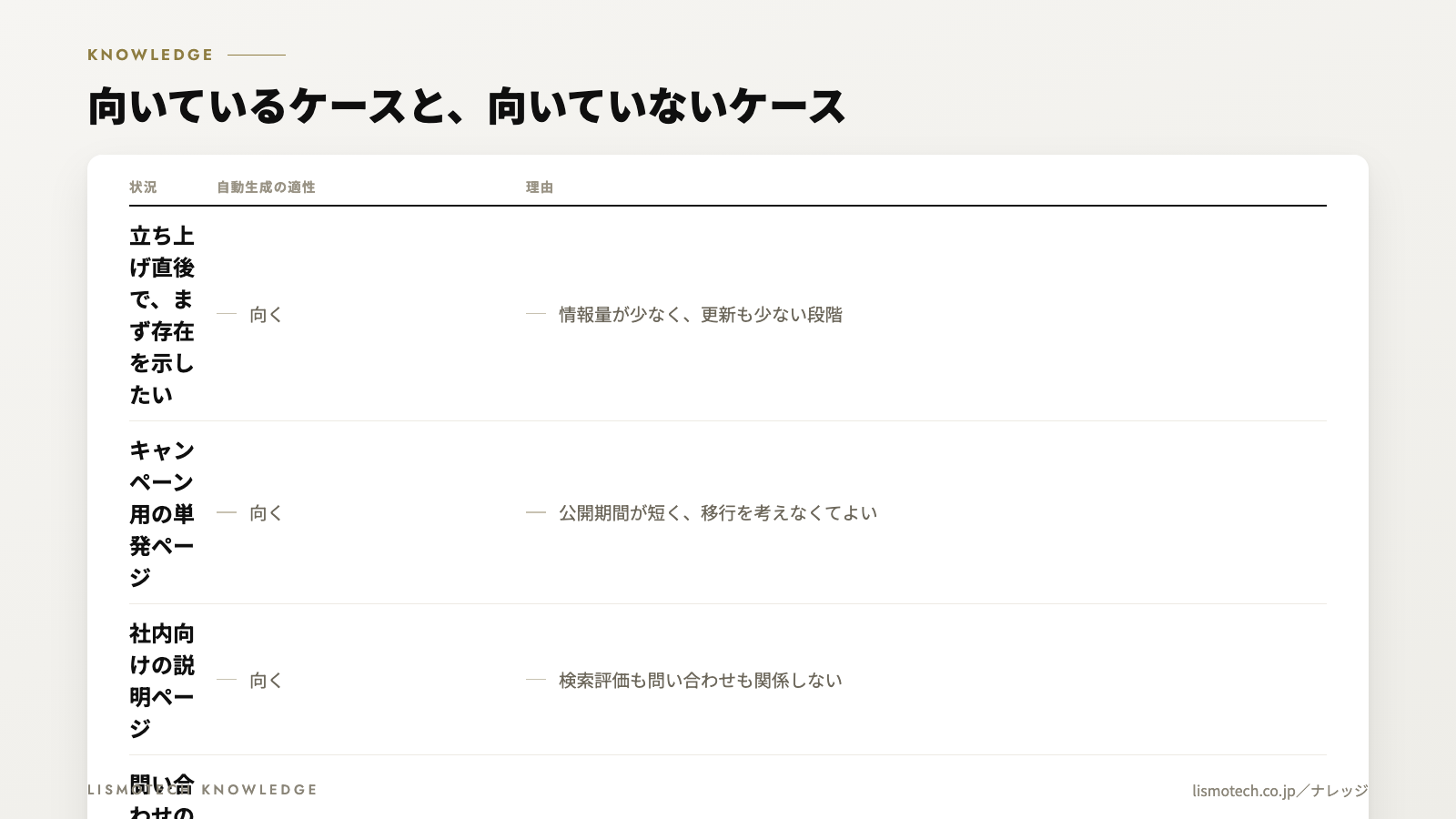 向いているケースと、向いていないケース