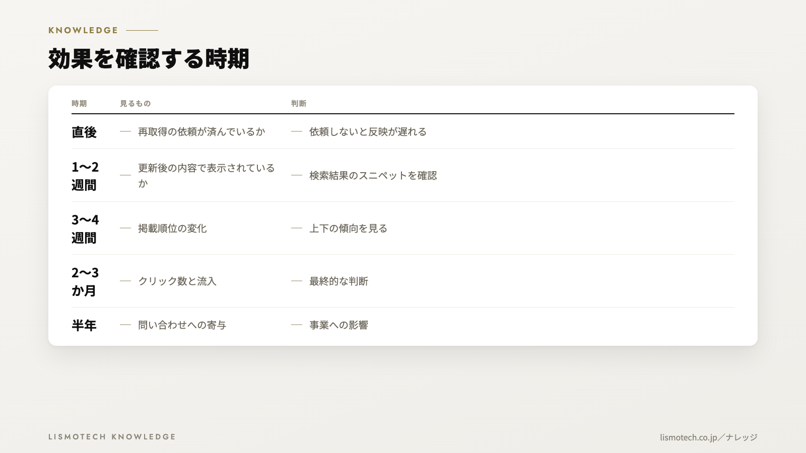 効果を確認する時期
