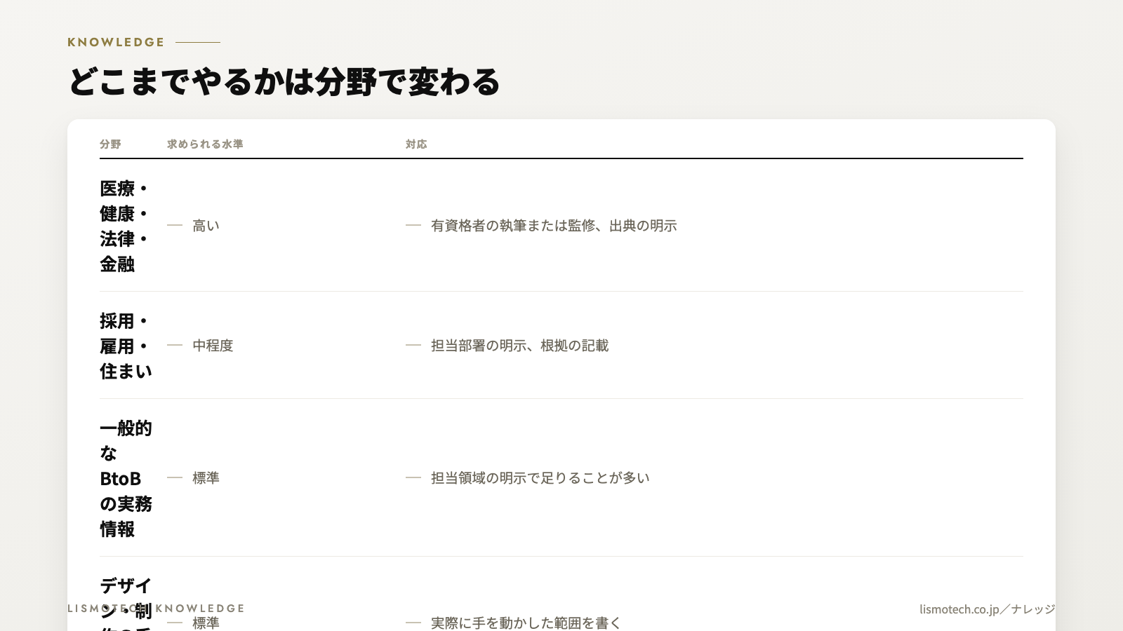 どこまでやるかは分野で変わる