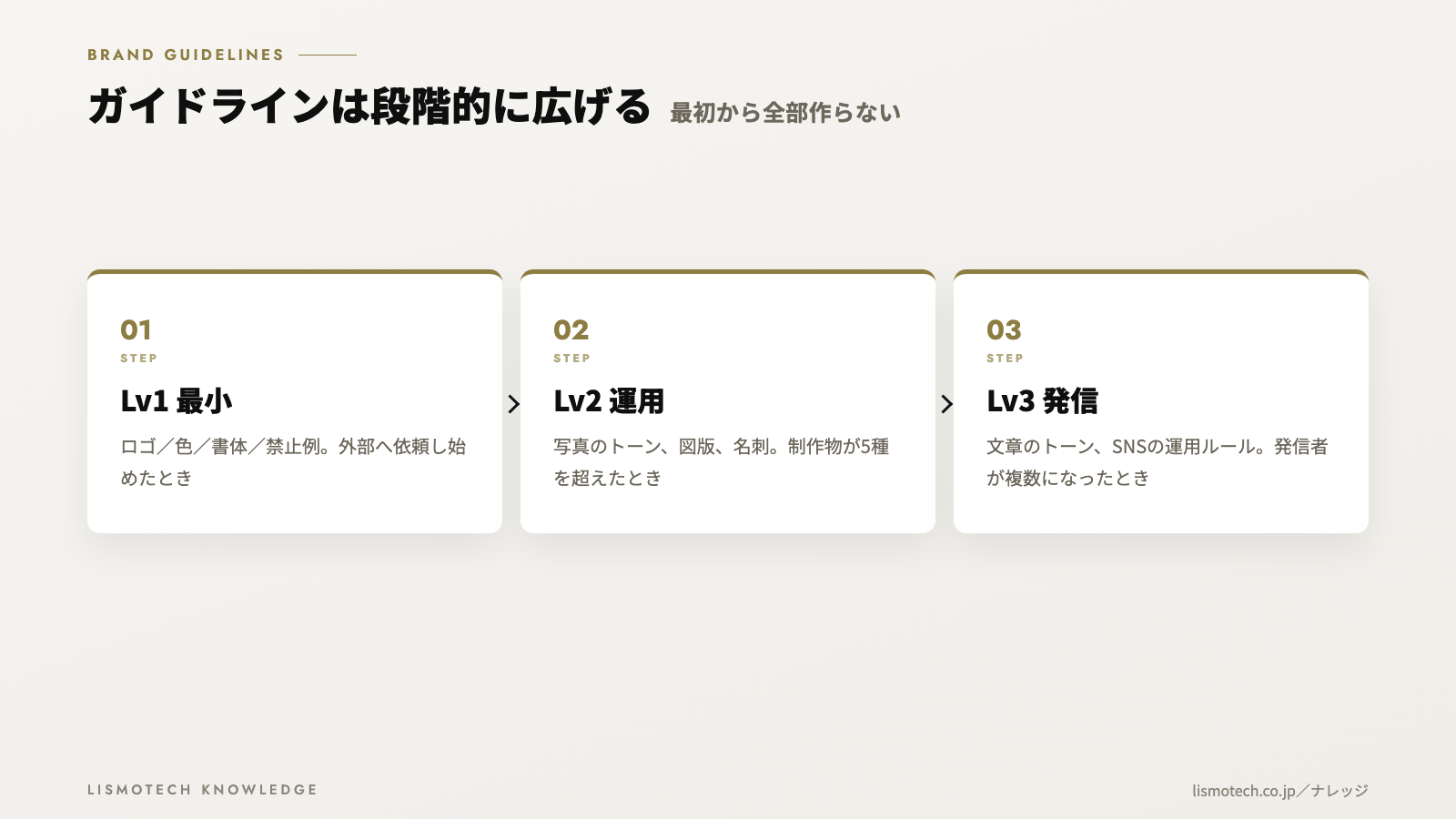 ガイドラインは段階的に広げる