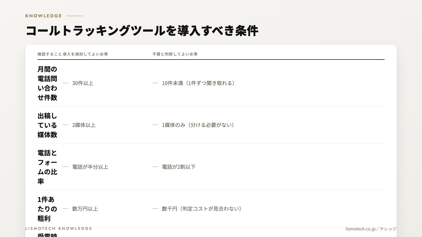 コールトラッキングツールを導入すべき条件