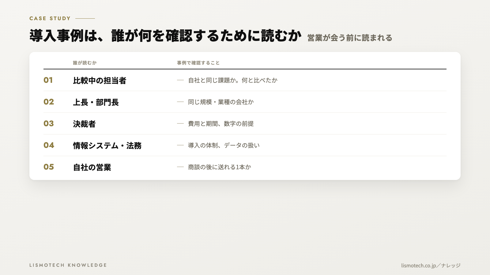 導入事例は、誰が何を確認するために読むか