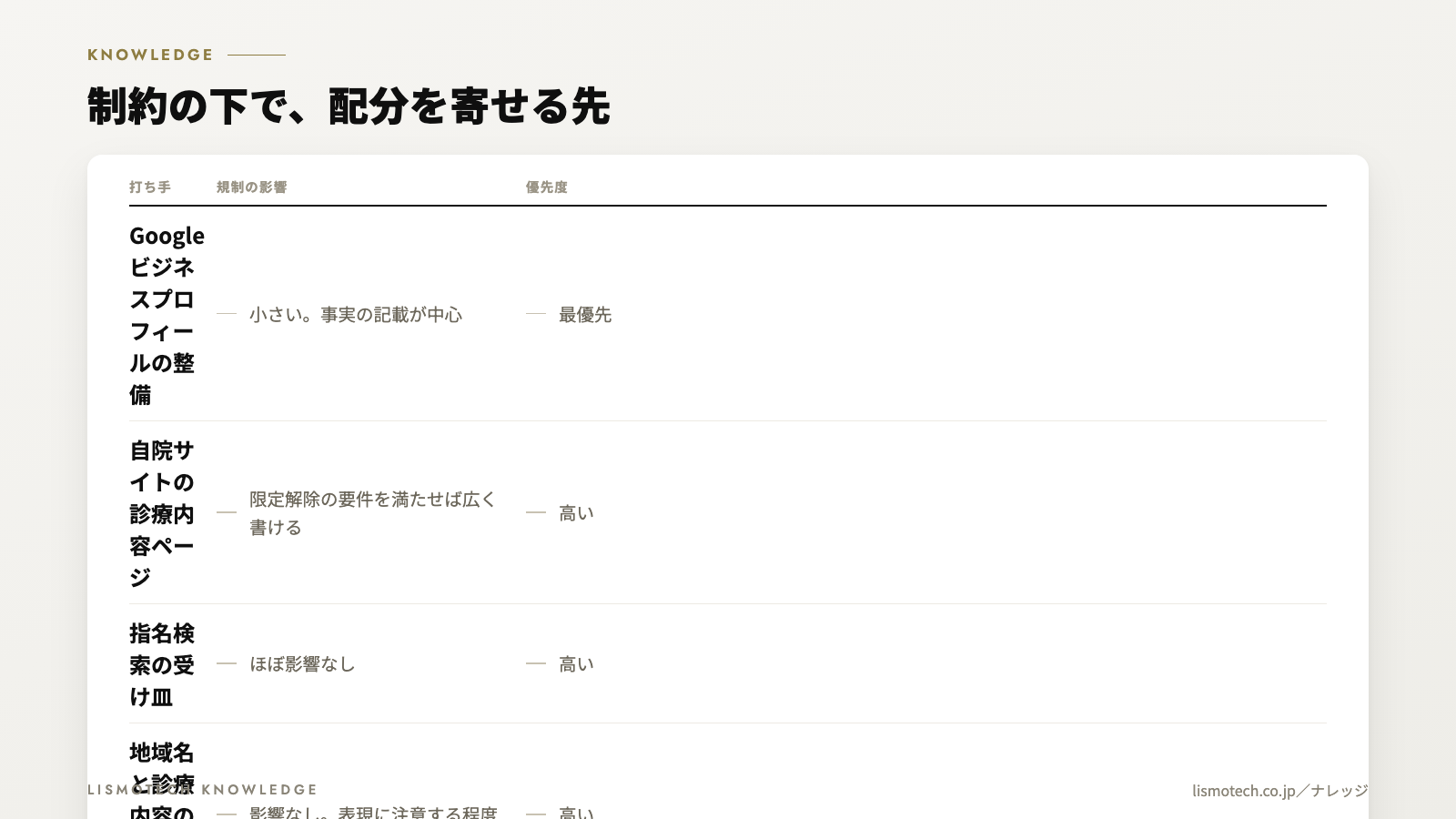 他業種の集客施策は、医療機関でそのまま使えるか
