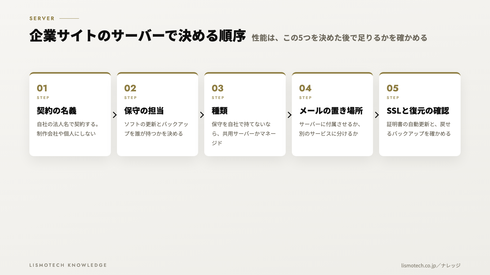 企業サイトのサーバーで決める順序