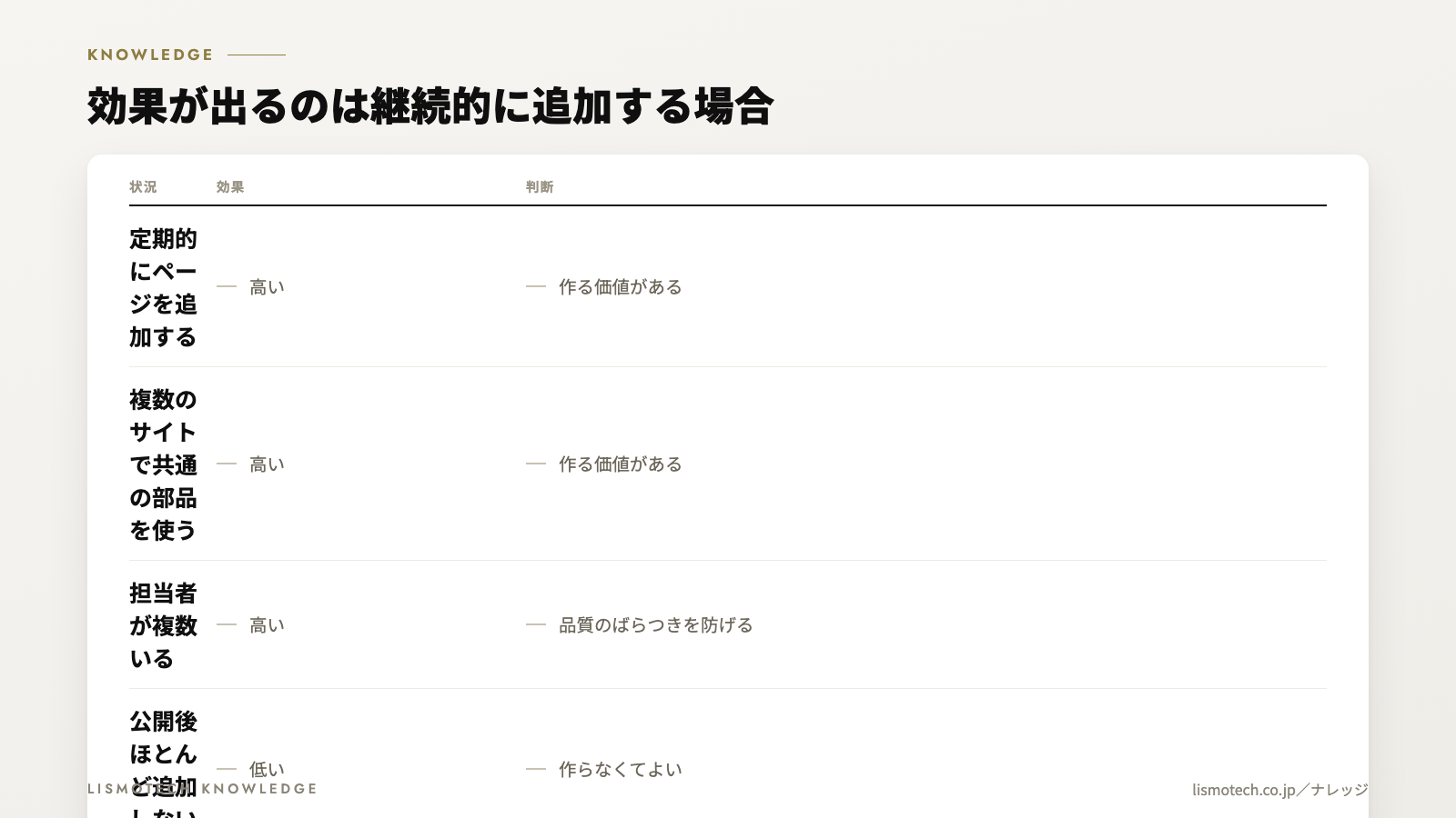 効果が出るのは継続的に追加する場合