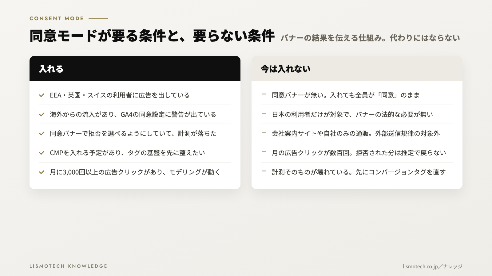 同意モードが要る条件と、要らない条件