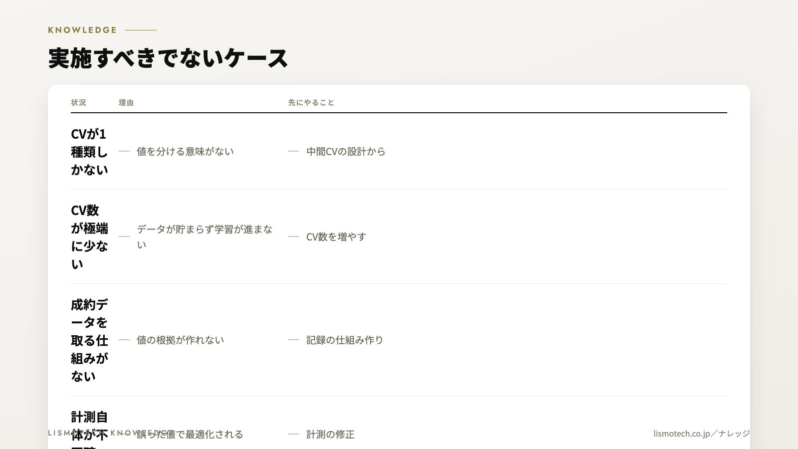実施すべきでないケース