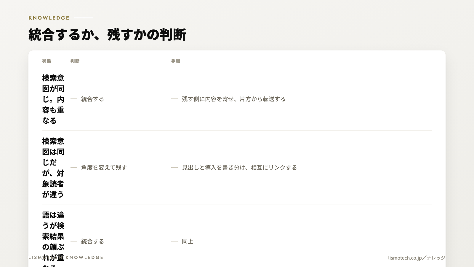 統合するか、残すかの判断