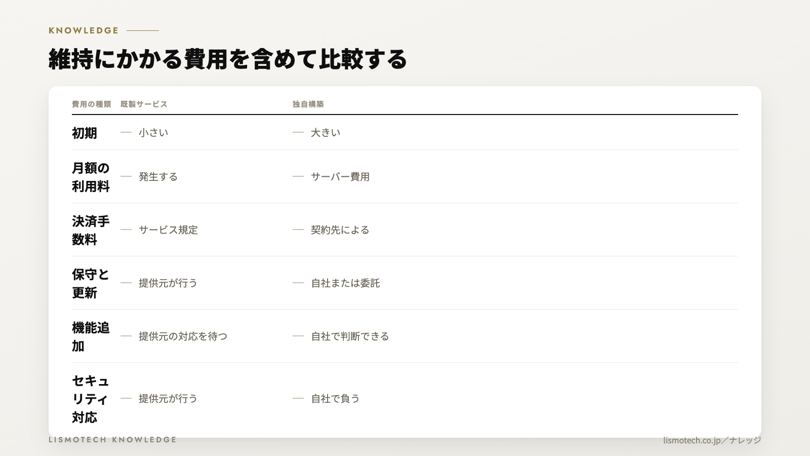 維持にかかる費用を含めて比較する