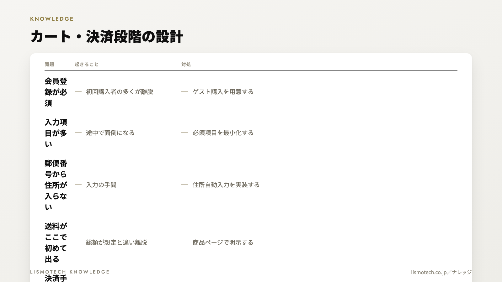 カート・決済段階の設計