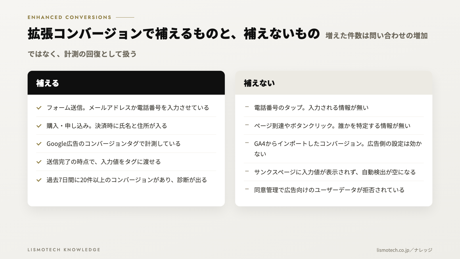 拡張コンバージョンで補えるものと、補えないもの