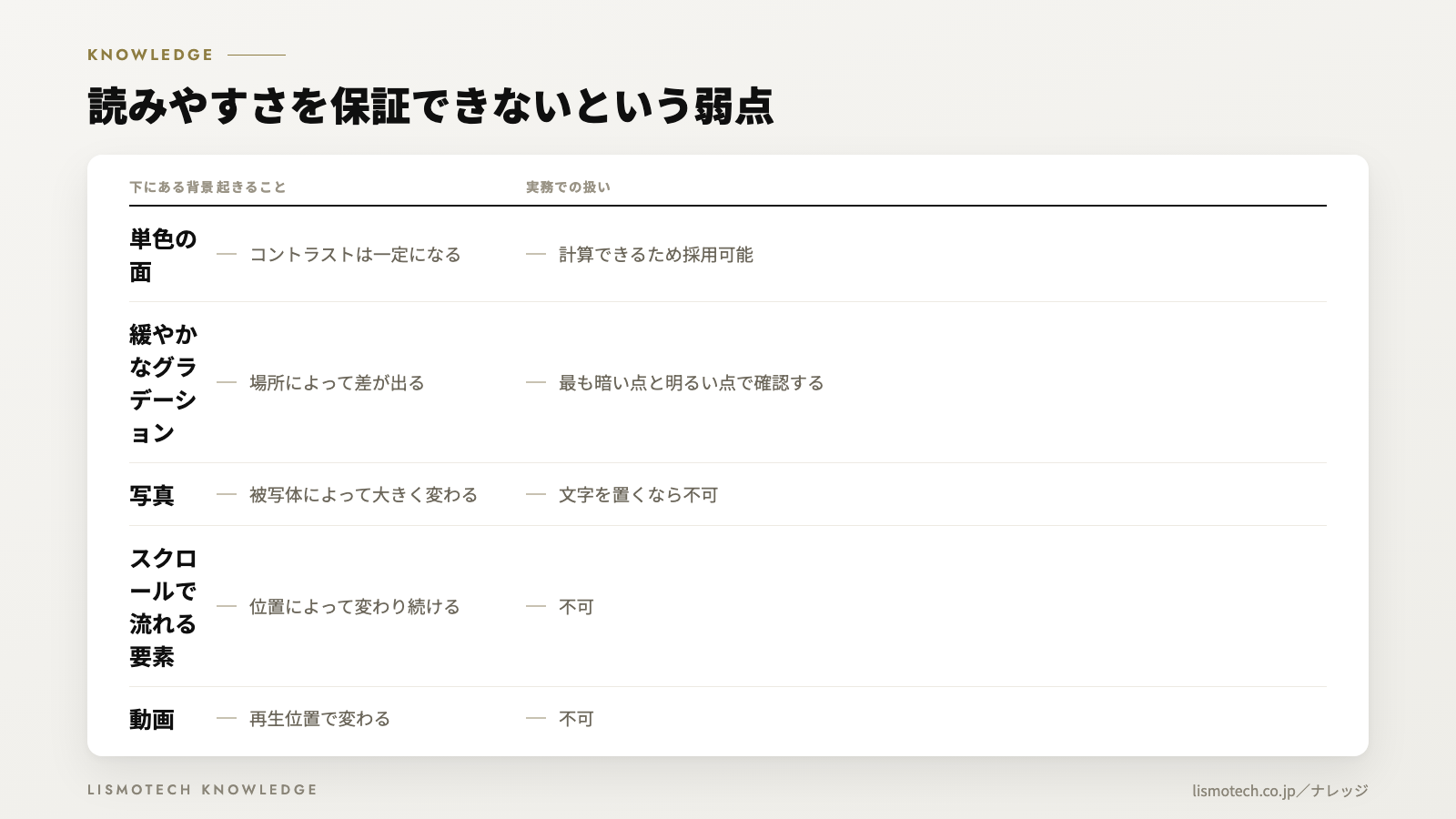 読みやすさを保証できないという弱点