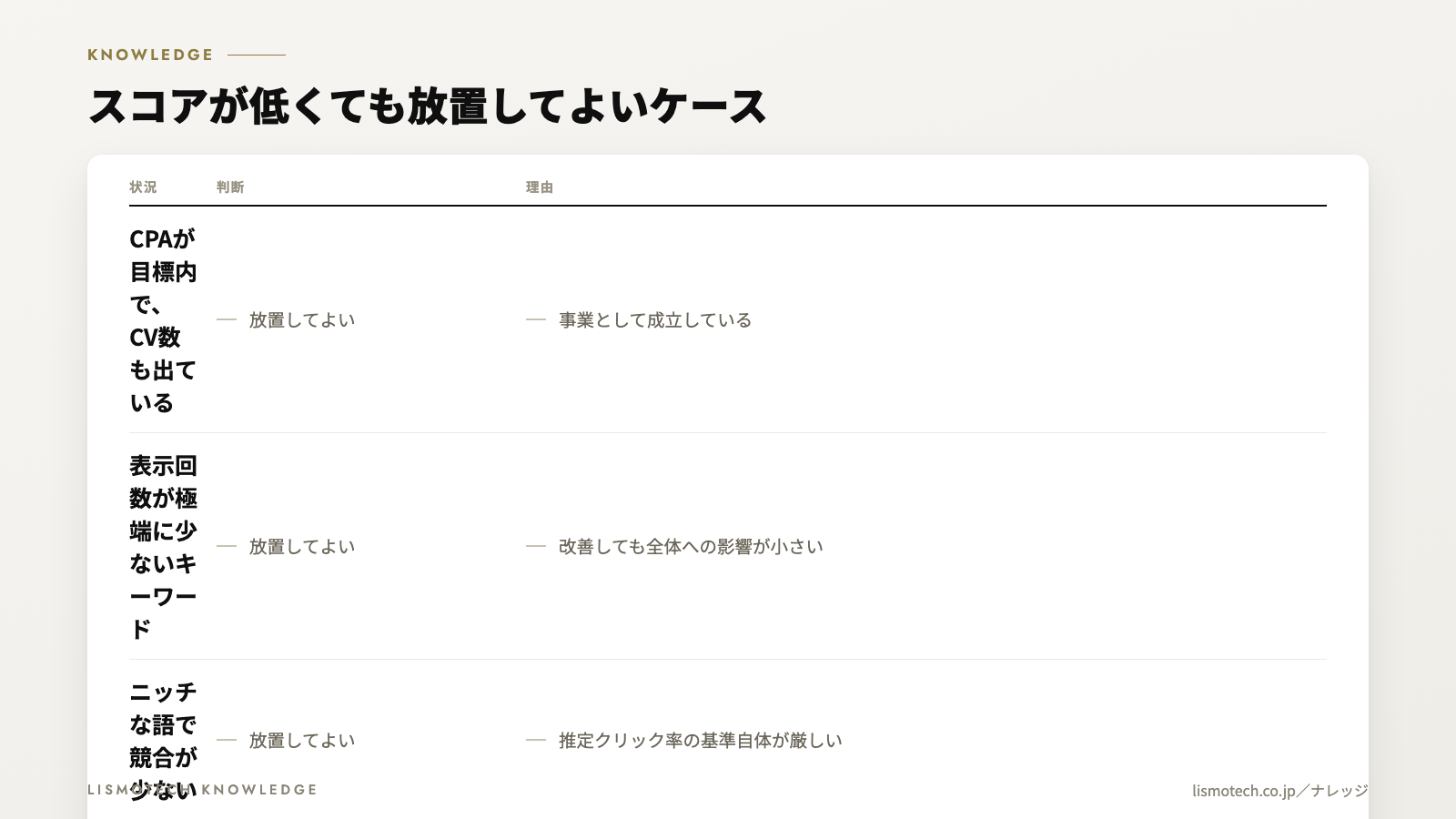 スコアが低くても放置してよいケース