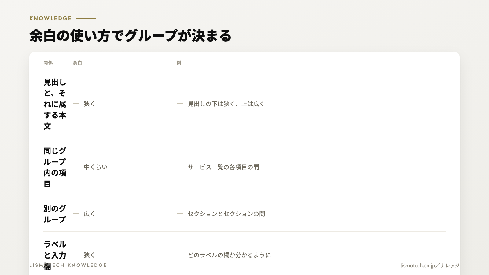 余白の使い方でグループが決まる