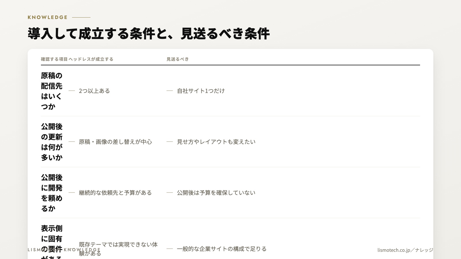 ヘッドレスCMSが向く条件