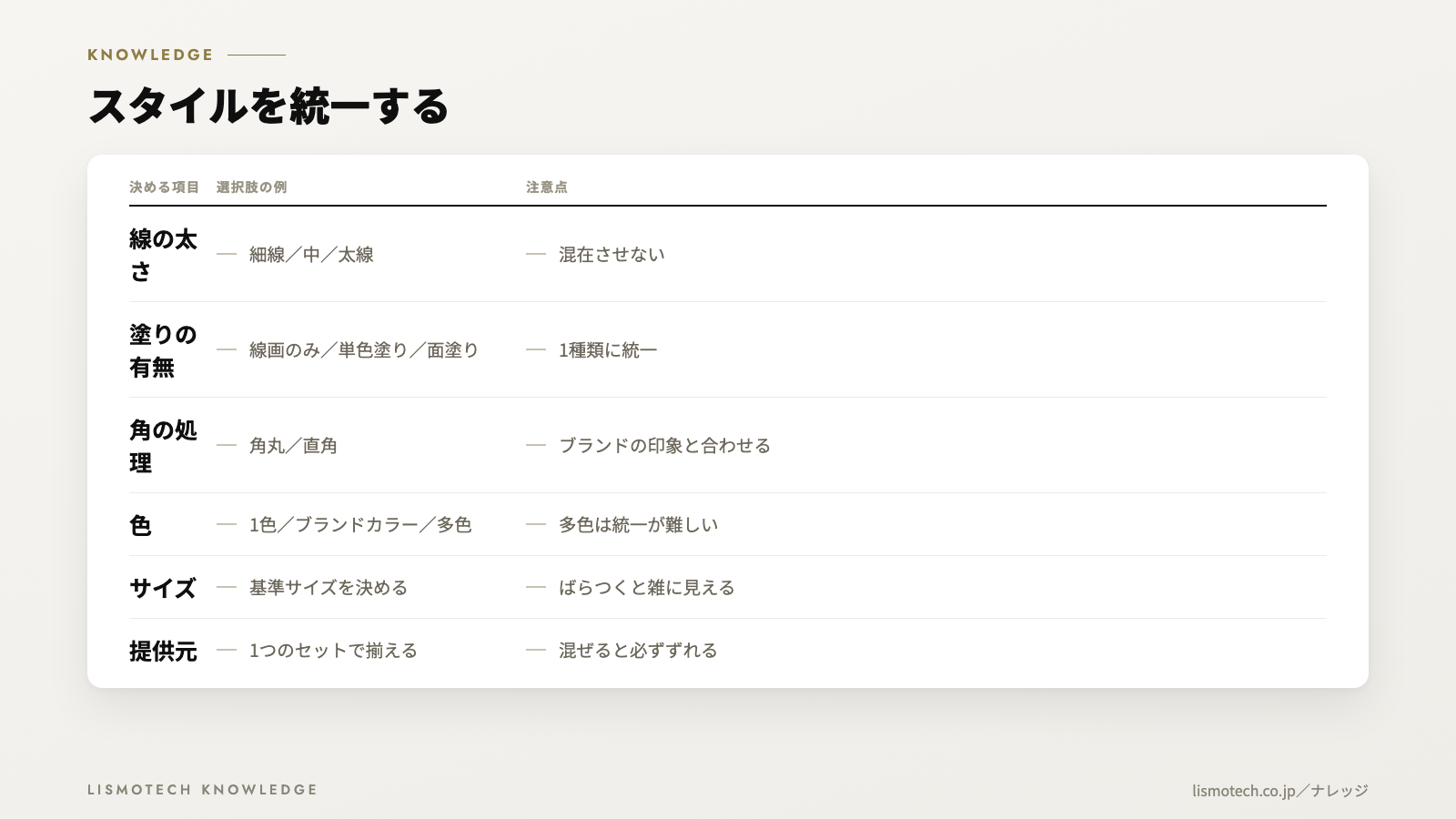 スタイルを統一する