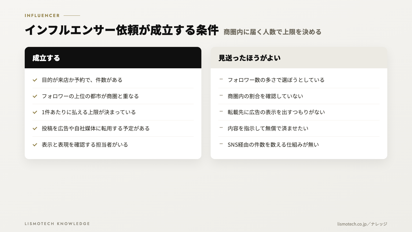 インフルエンサー依頼が成立する条件