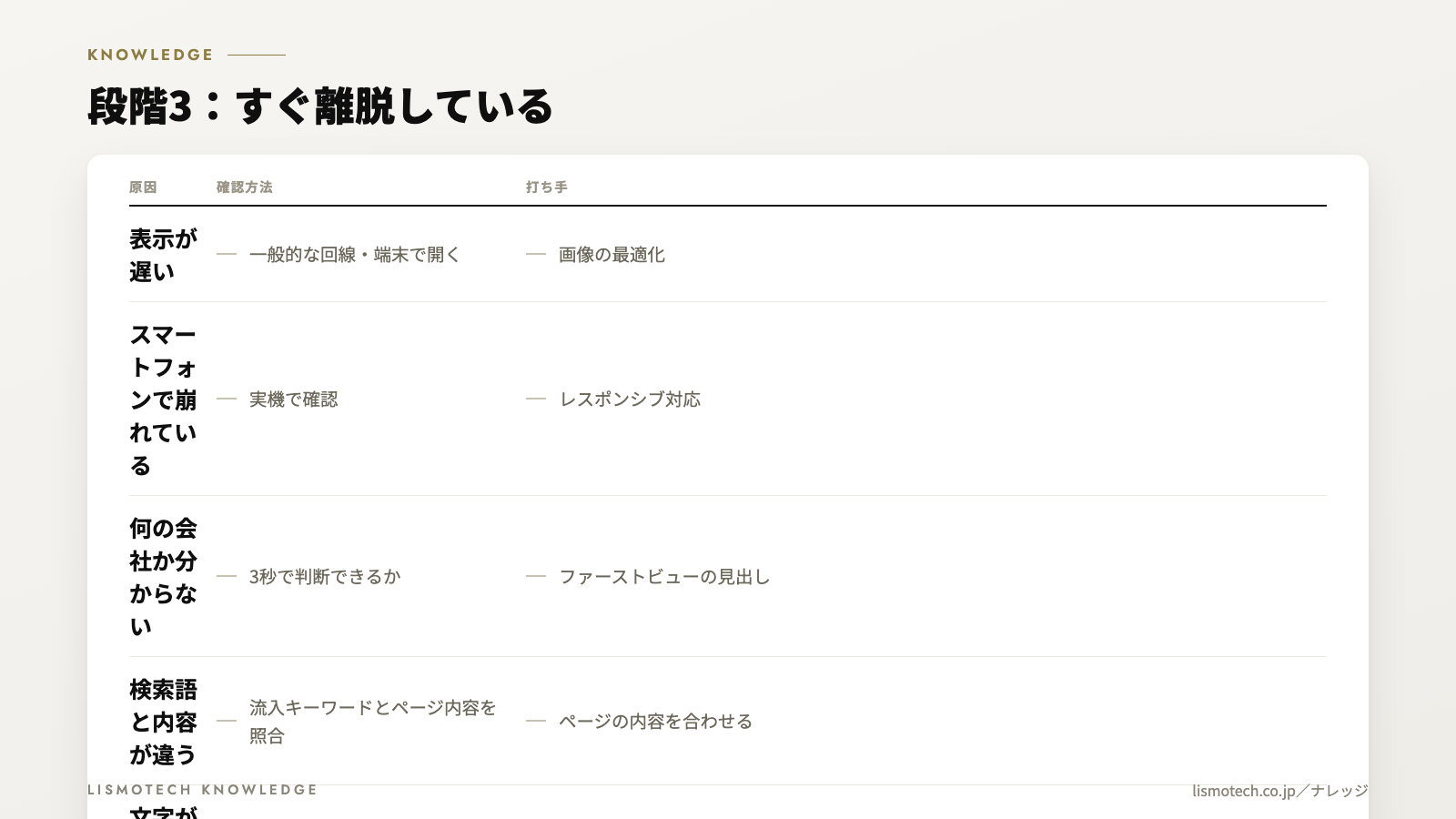 段階3:すぐ離脱している