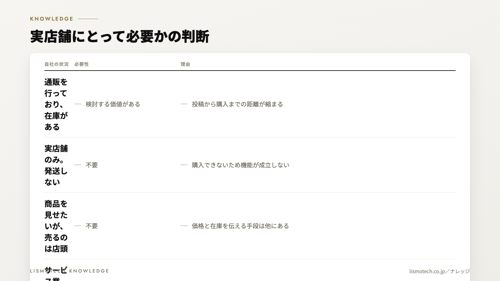 実店舗にとって必要かの判断