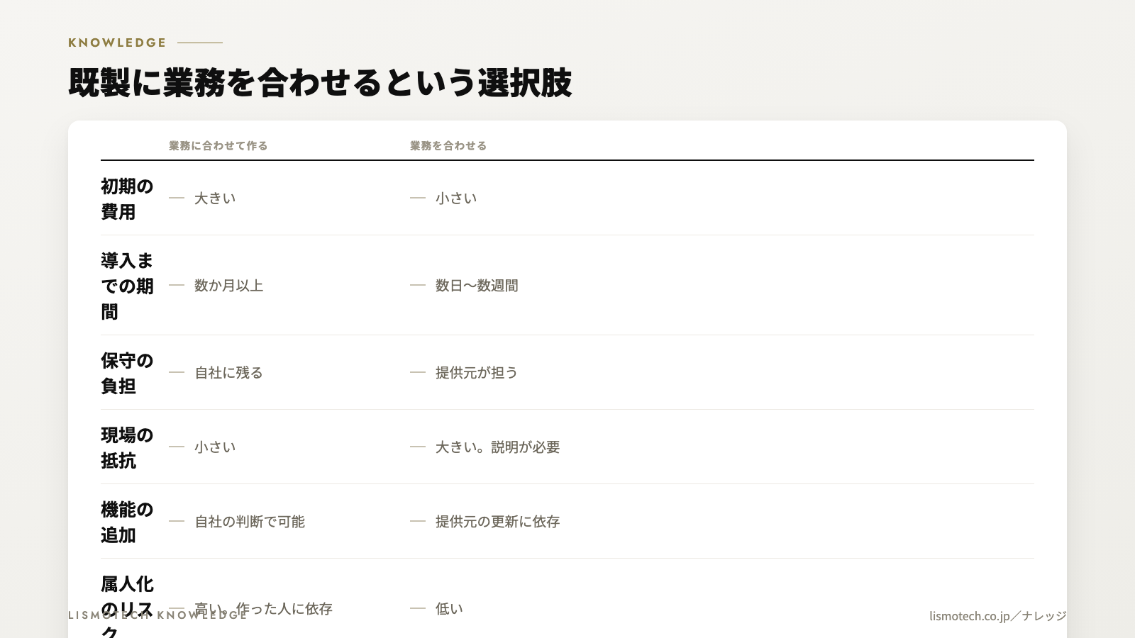 既製に業務を合わせるという選択肢