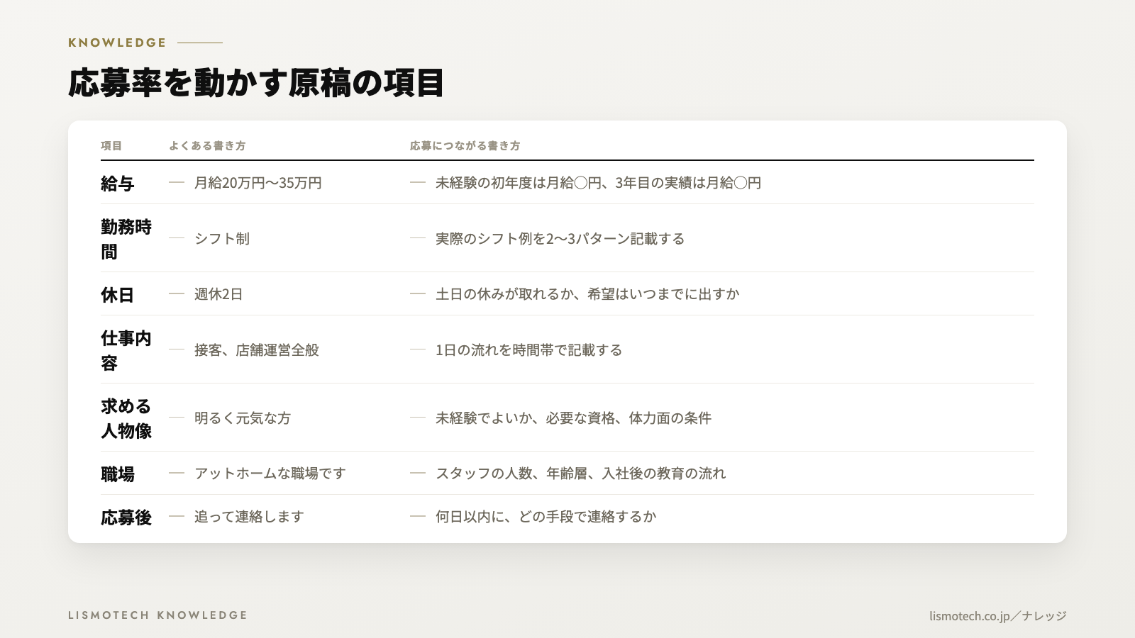 応募率を動かす原稿の項目