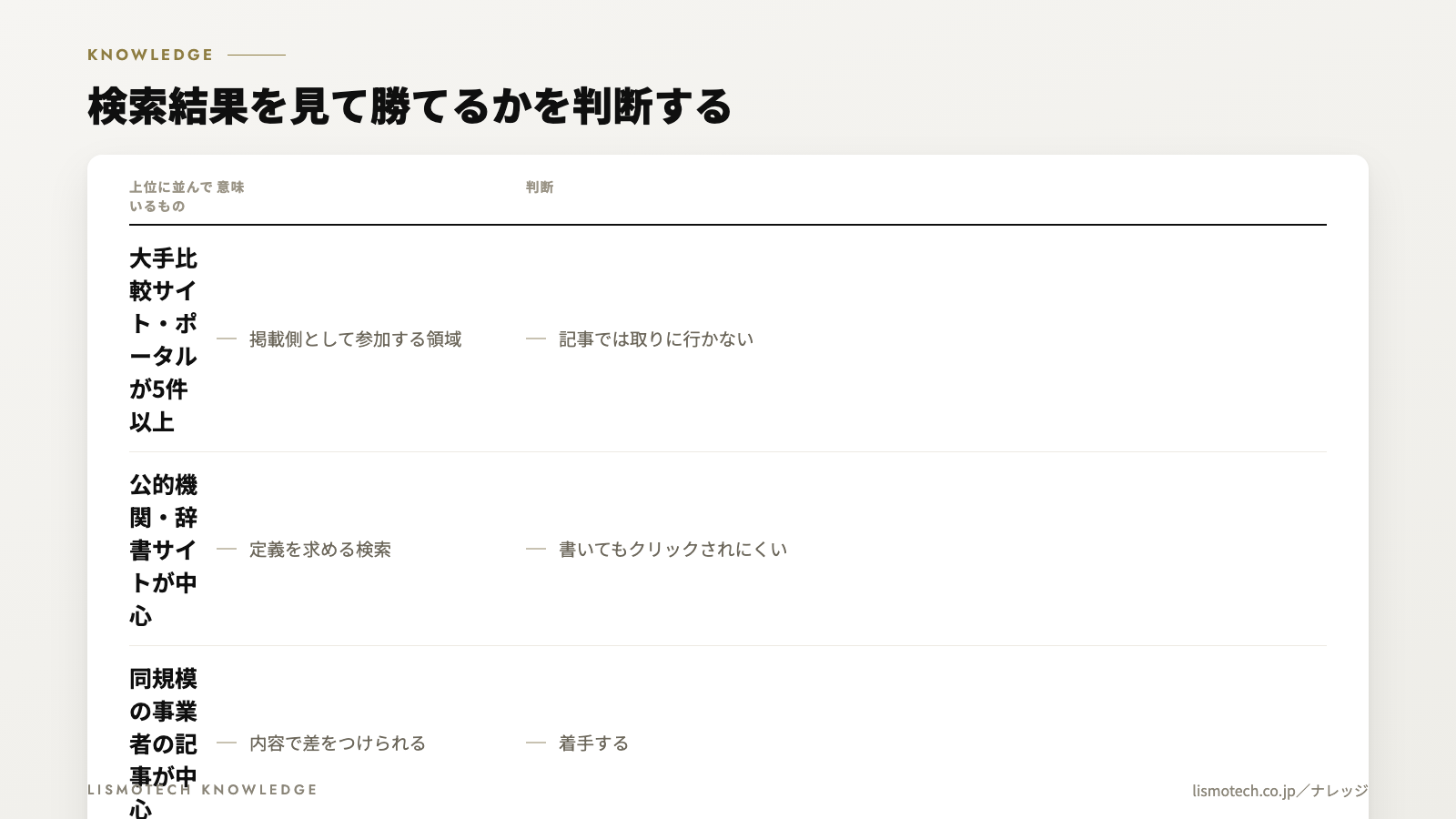 検索結果を見て勝てるかを判断する