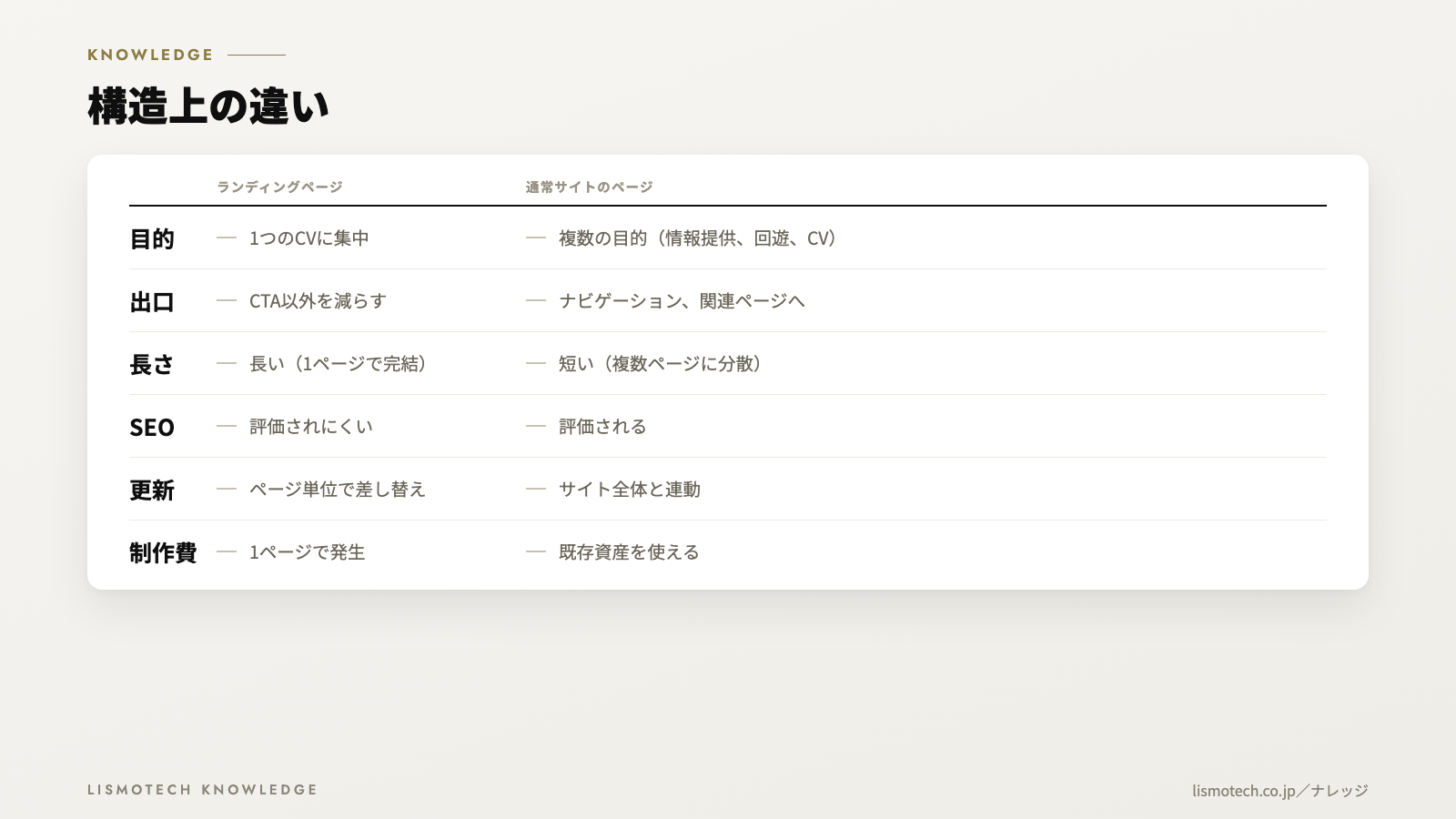 構造上の違い
