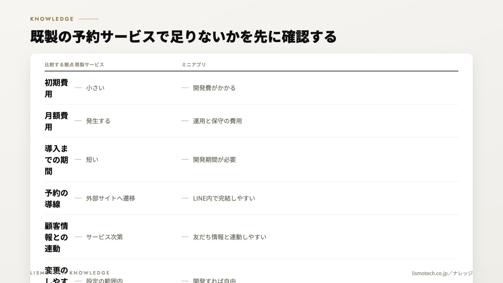 既製の予約サービスで足りないかを先に確認する