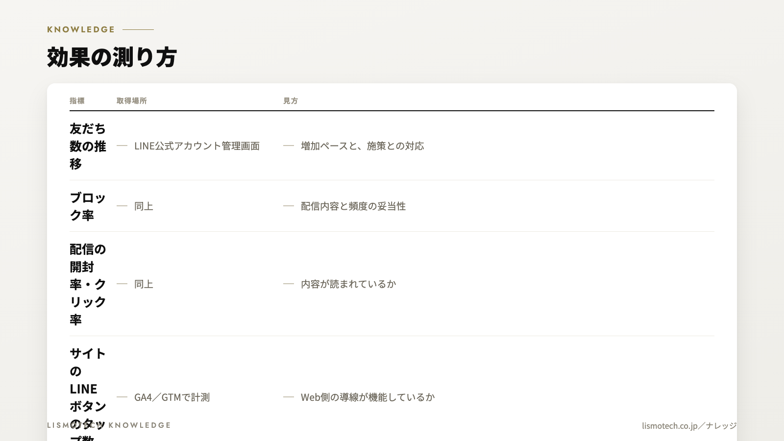 効果の測り方