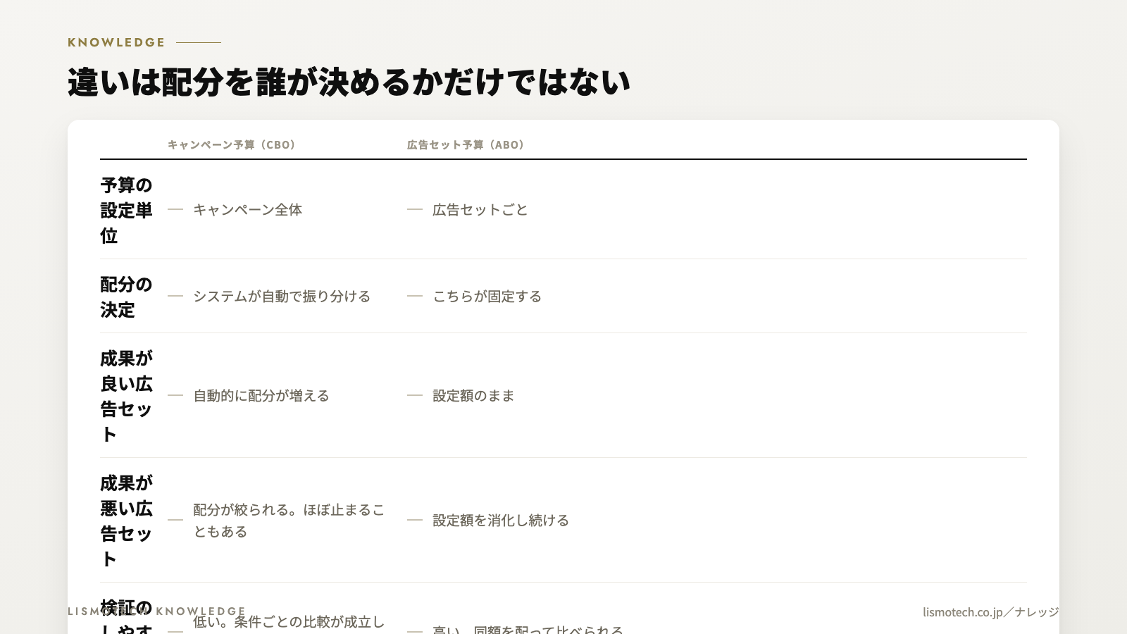 違いは配分を誰が決めるかだけではない