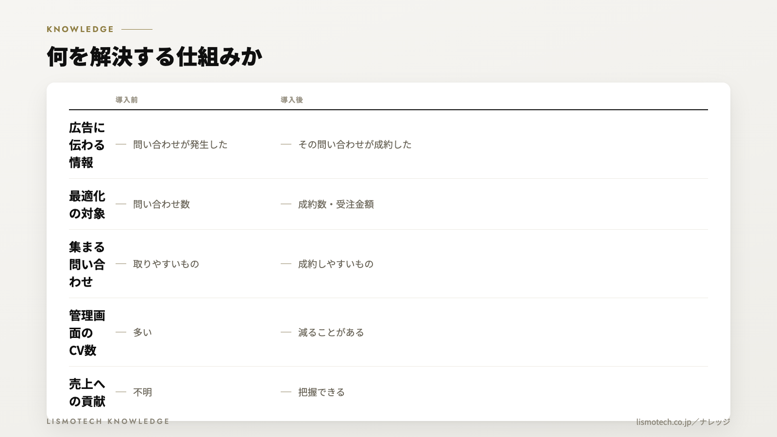 何を解決する仕組みか