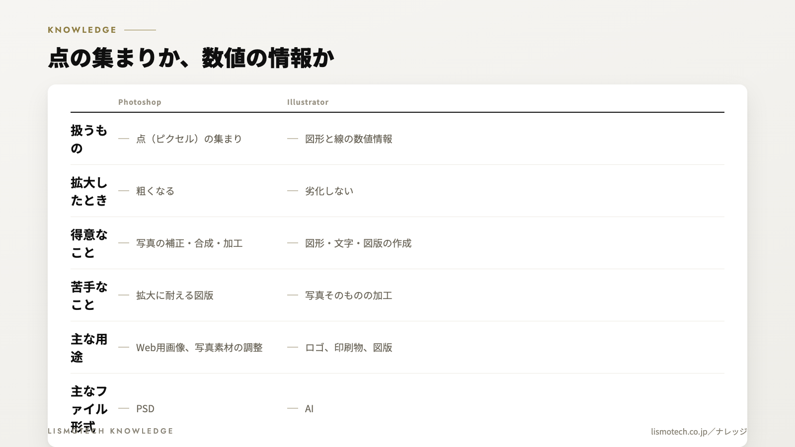 点の集まりか、数値の情報か
