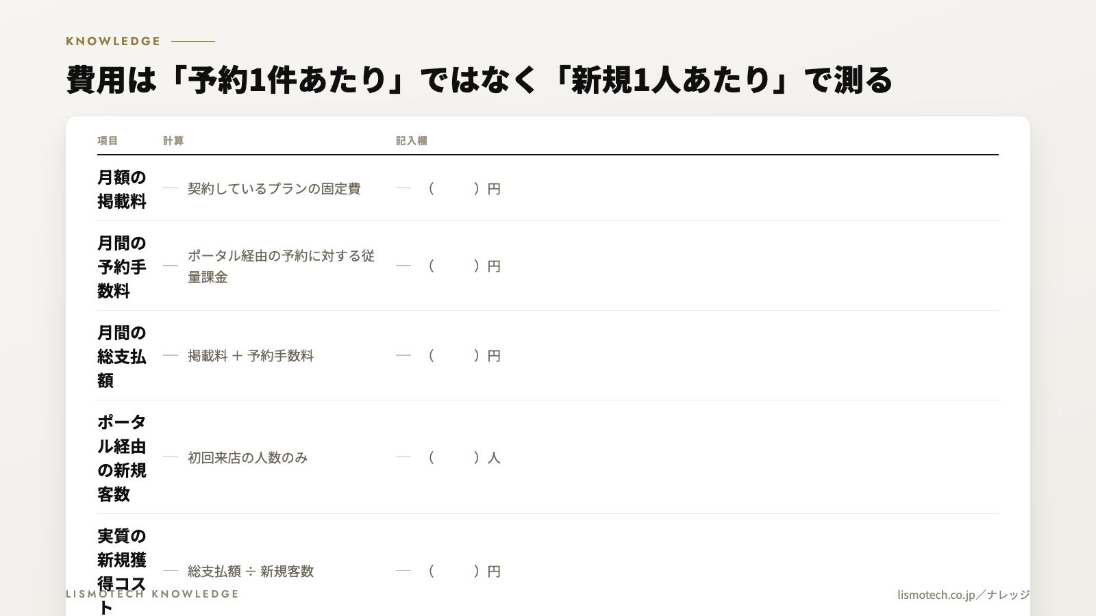費用は「予約1件あたり」ではなく「新規1人あたり」で測る