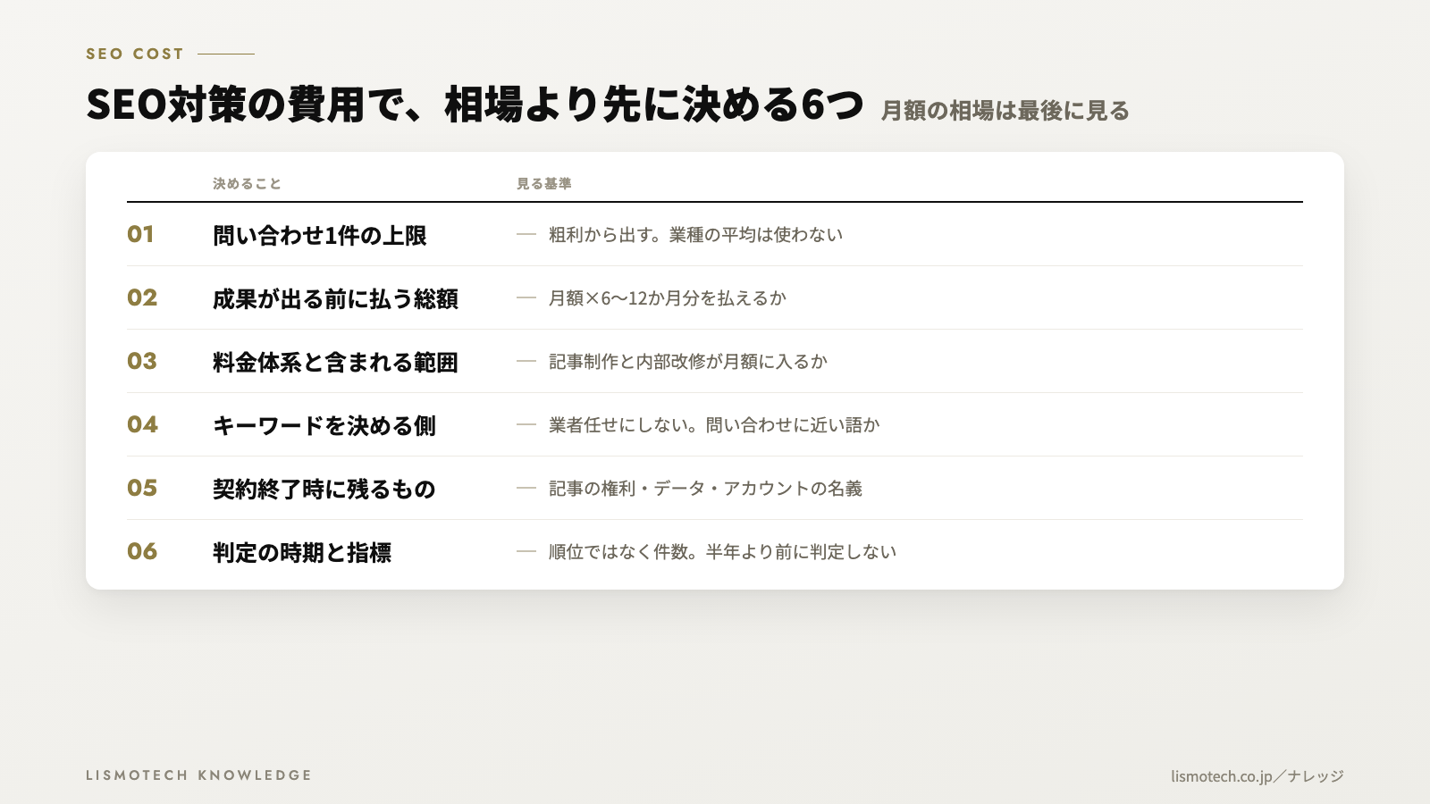 SEO対策の費用で、相場より先に決める6つ