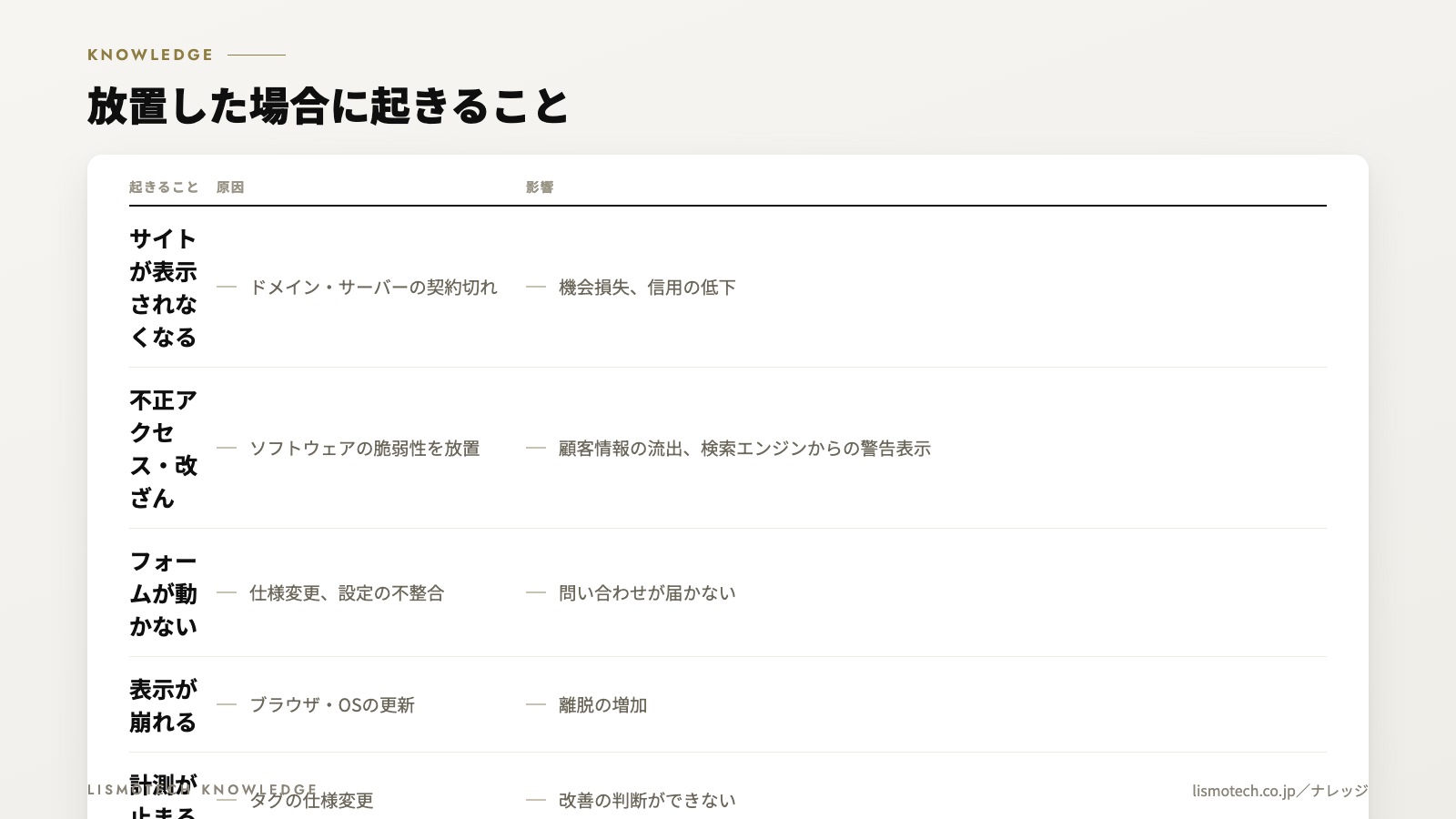 放置した場合に起きること
